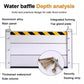 Aluminium Alloy Flood Barrier